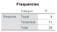 Output Frekuensi